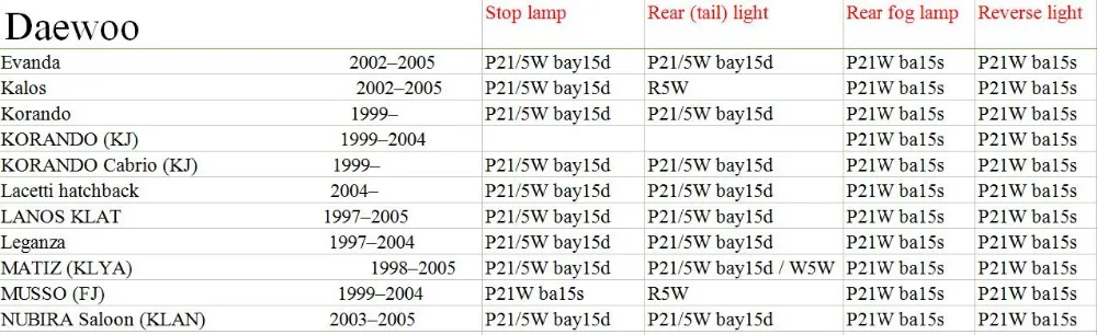 Евро Стоп Хвост задняя противотуманная лампа фонарь заднего хода для Daewoo Evanda Kalos Korando Lacetti LANOS Leganza MATIZ MUSSO bay15d ba15s 2 шт