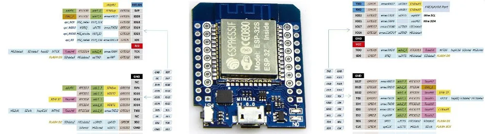 ESP32 синий x1PCS. 