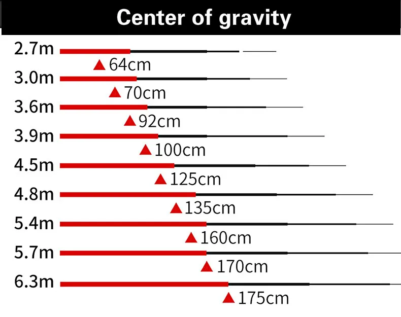 2.7 m 7.2 m Vara De Pescar