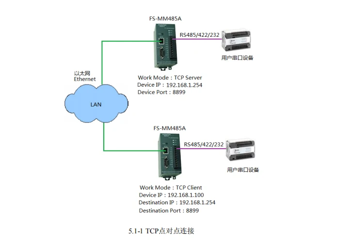 Многоглавный общий сервер последовательного порта и шлюз MODBUS TCP/RTU сетевой порт-последовательный порт-порт питания трехполосная полная