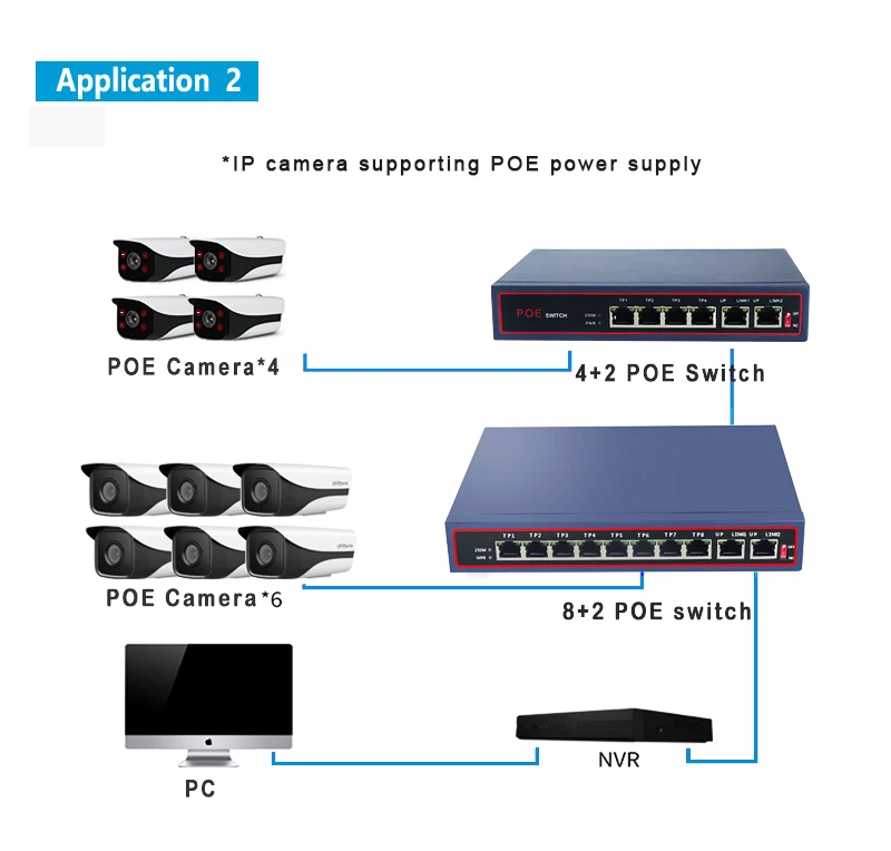 100 Мбит/с 8 портов poe коммутатор ethernet-Коммутатор poe 48 V-56 в сети 250 м vlan uplink порт lan коммутатор для ip-камеры или беспроводная точка доступа ftth