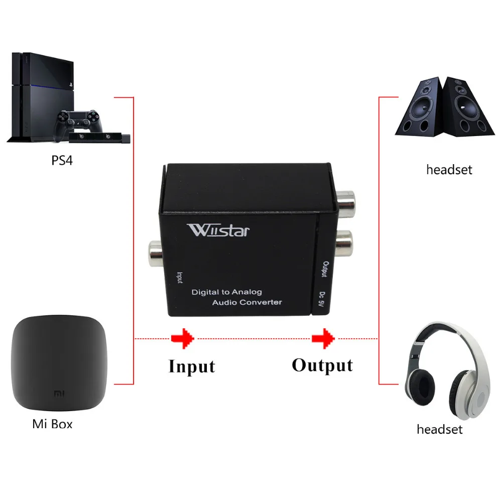 Digital to Analog Audio Converter Adapter Digital Optical Fiber Coaxial RCA Toslink Signal to Analog Audio Converter RCA for DVD