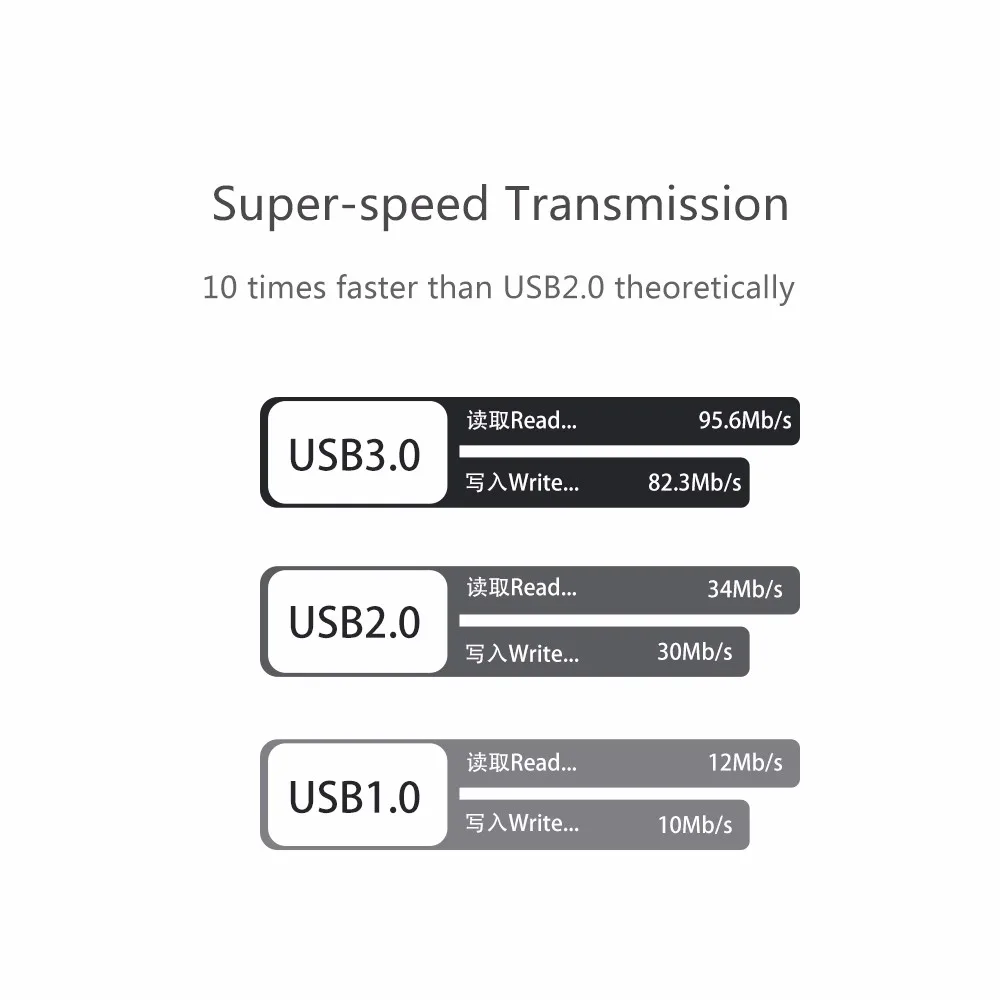 ORICO USB3.0 концентратор с функцией держателя ноутбука ABS Круглый 4 порта USB адаптер для Apple ноутбука MAC идеально(M4U3-SV