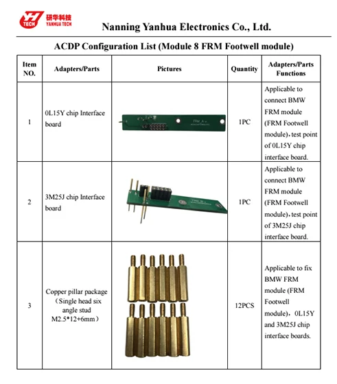 Module 8 CONFIGURATION