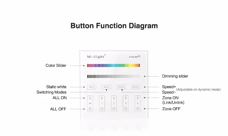 Mi светильник B3 4 зоны RGB/RGBW и яркость затемняя Смарт Панель удаленного Controllerfor СИД светильник лампы или