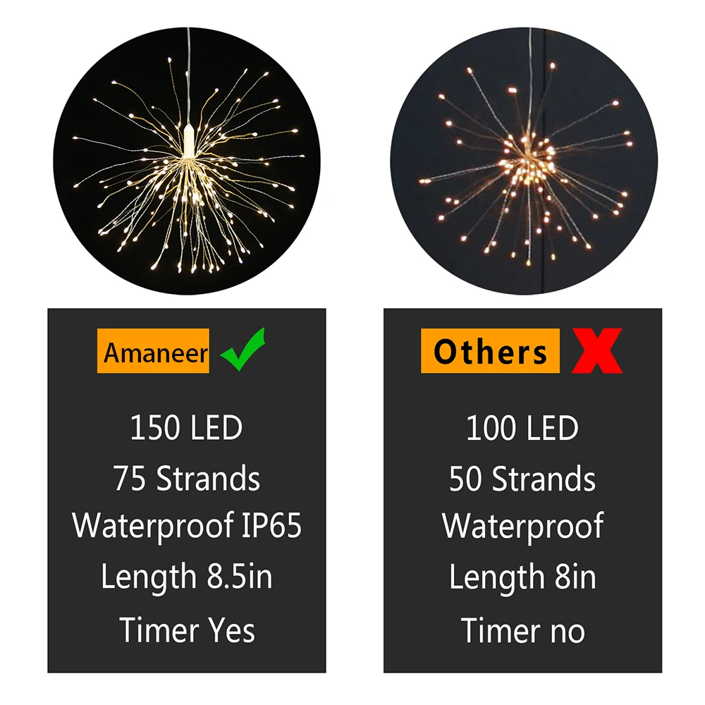 DIY LED Fairy String Light 150LEDS Battery Operated Starburst Holiday Light with Remote Control Decoration for Garden Room Party DIY LED Fairy String Light 150LEDS Battery Operated Starburst Holiday Light with Remote Control Decoration for Garden Room Party
