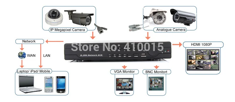 HD Full 960H 16Ch CCTV DVR рекордер полный D1 1080P HDMI выход HVR NVR DVR 3 в одном мобильном телефоне и сети просмотра DVR рекордер