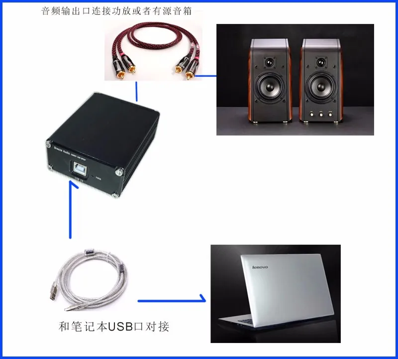 Бриз аудио USB ЦАП ESS ES9018K2M+ AD823+ SA9023 USB ЦАП Декодер внешняя звуковая карта усилитель за ES9023