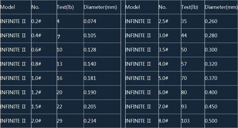 NOEBY 150 м 8 нитей плетеная рыболовная леска 0,2-4,0# сильная высокопрочная рыболовная леска PE леска веревка для ловли карпа рыболовные снасти