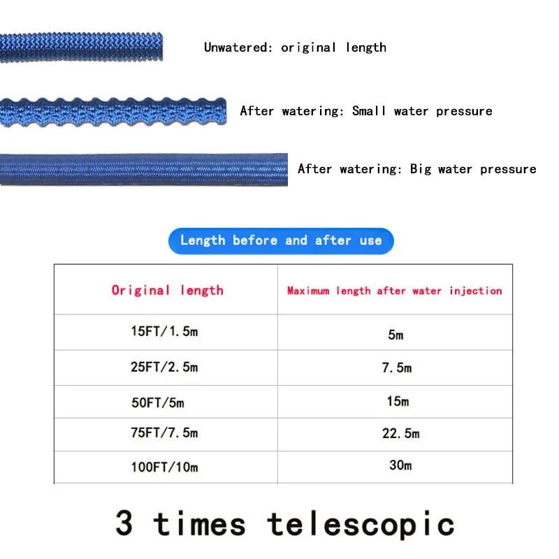 Регулируемый садовый поливочный шланг, расширяемый гибкий садовый шланг высокого давления, шланг для мойки автомобиля, шланг для капельного орошения