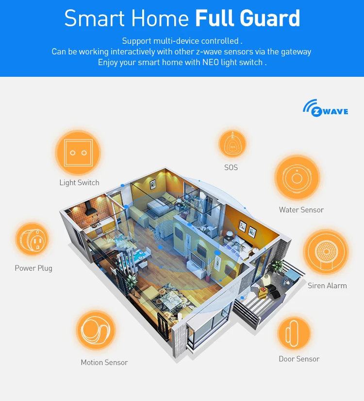 COOLCAM 4 шт./лот Z-wave Plus настенный светильник переключатель 2CH домашней автоматизации Z Wave беспроводной умный пульт дистанционного управления светильник переключатель