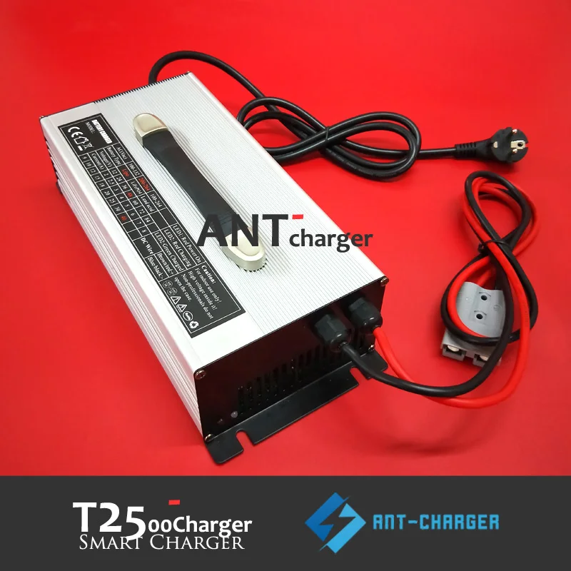 T2500-1