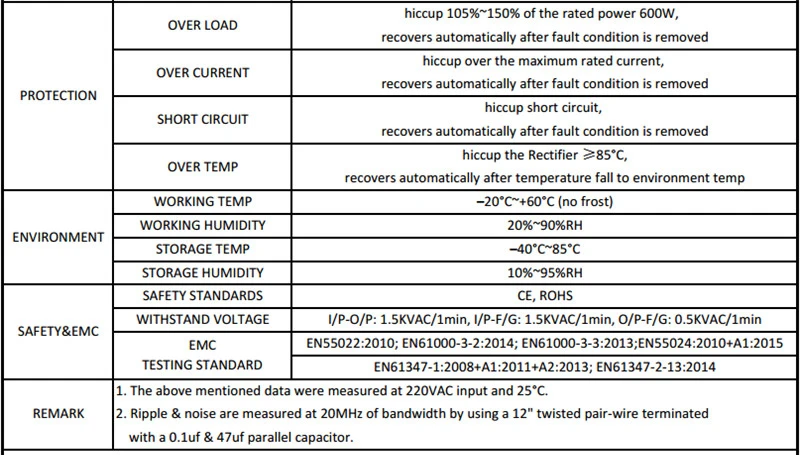 China supply 24v Suppliers