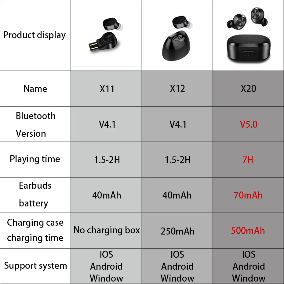 Tws mini bluetooth настоящие беспроводные наушники 3D стерео бас Беспроводные наушники с зарядным устройством шумоподавление игровая гарнитура