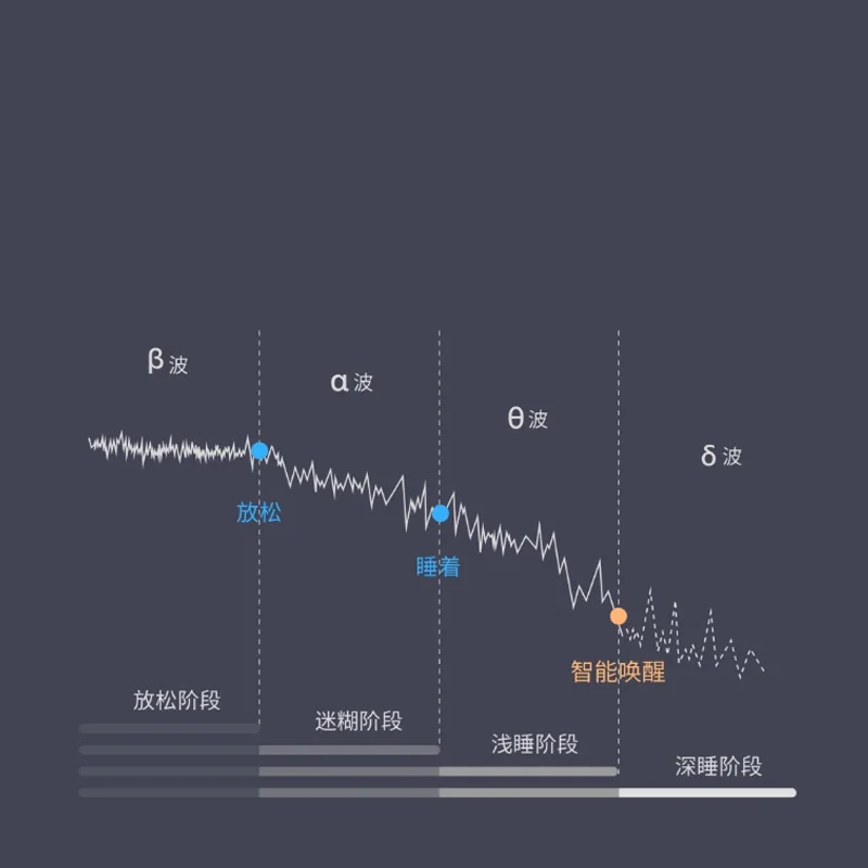 Xiaomi Mijia Air Brain Wave ночная маска для глаз Рабочий Ланч брейк сон в путешествиях Bluetooth подключение Интеллектуальное обнаружение сна