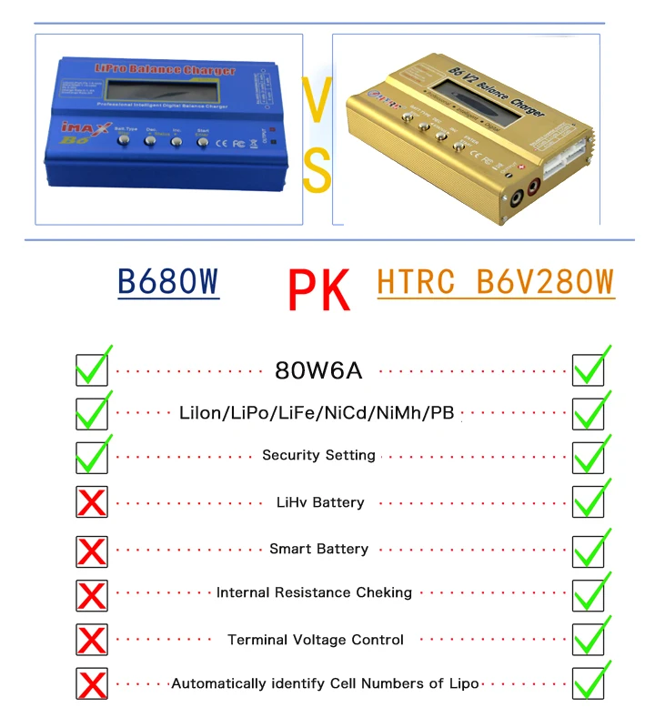 Сборка мощности HTRC B6 V2 80 Вт RC баланс зарядное устройство для RC LiIon/LiFe/NiCd/NiMH/высокая мощность батареи LiHV+ 15 В 6A адаптер