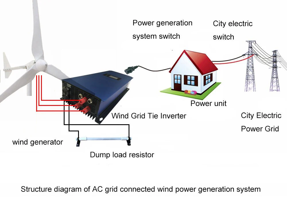 2000W Wind Power Grid Tie Inverter with Limiter  Dump Load ControllerResistor for 3 Phase 48v wind turbine generator