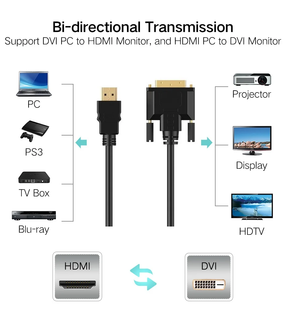 HDMI к DVI DVI-D 24+ 1 pin адаптер 4K двунаправленный DVI D Мужской к HDMI Мужской конвертер кабель для lcd DVD HDTV xbox