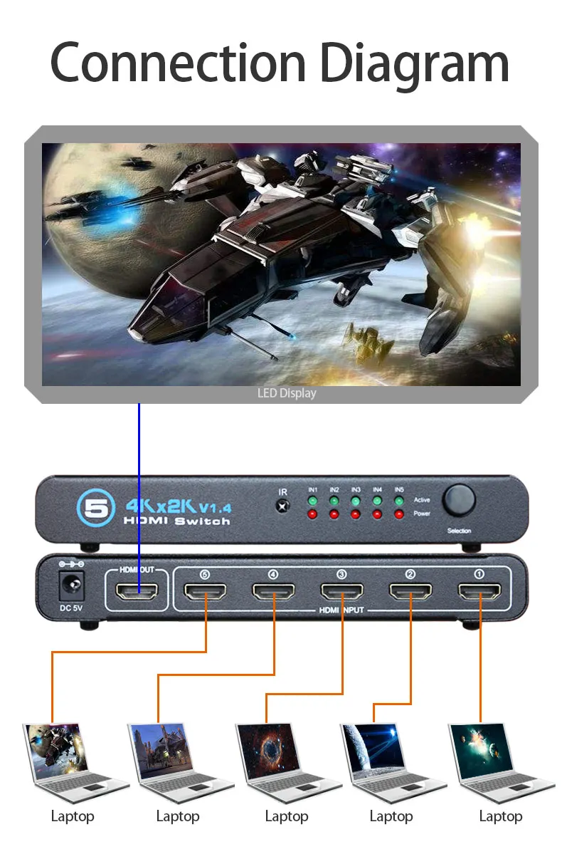 AMS-H5S1 Переключатель HDMI 5 Вход 1 Выход для xbox 360 PS4 Smart Android HDTV 4 K HDMI адаптер