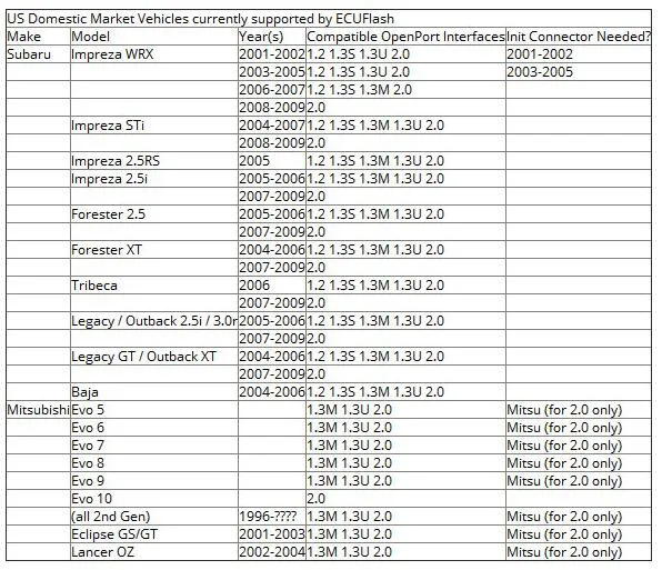 Новейший Tactrix открытый порт 2,0 ECU чип тюнинговый инструмент открытый порт USB 2,0 ECU Flash OBD2 OBDII разъем мультибрендовый автомобиль для TI S