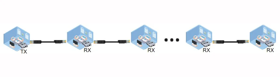 HDMI2.0 4 k@ 60Hz HDMI удлинители 60M HDMI ретранслятор через Cat5E/6 Ethernet кабели с ИК функцией передатчика TX/RX удлинитель