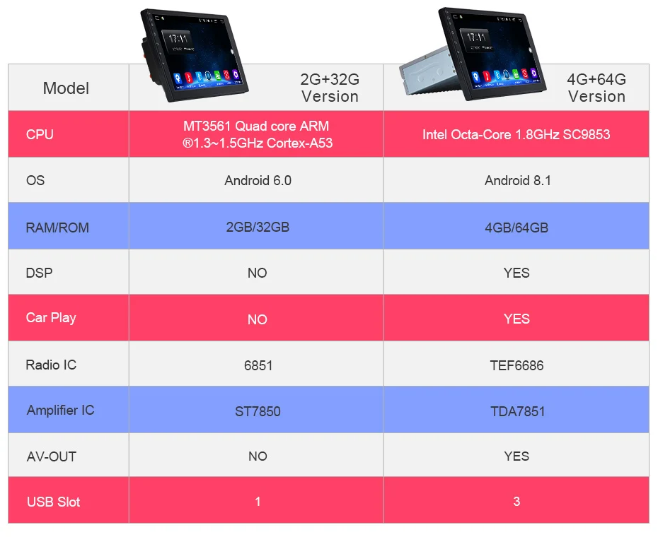 Best Junsun 4G+64G CarPlay DSP Android 8.1 Car Radio Multimedia Stereo Player GPS Navi 2 Din For SKODA Octavia 2013-2018 A7 no dvd 4