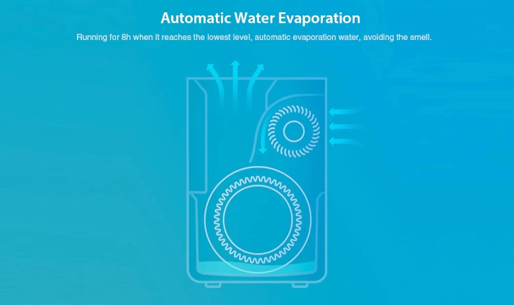 Smartmi увлажнитель воздуха без смога без тумана чистый Испарительный Тип Увеличение естественной влажности воздуха Xiaomi Mute Humidifier App контроль