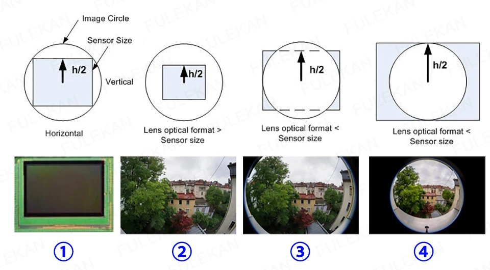FISHEYE LENS IMAGE