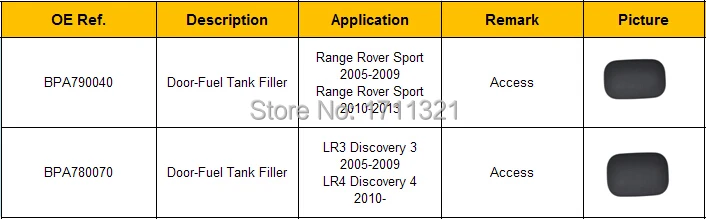 Bpa780070 Авто топливного бака наполнитель доступа чехол для LR3 Discovery 3 LR4 Discovery 4 автомобиля топливный бак двери запчастей поставщика