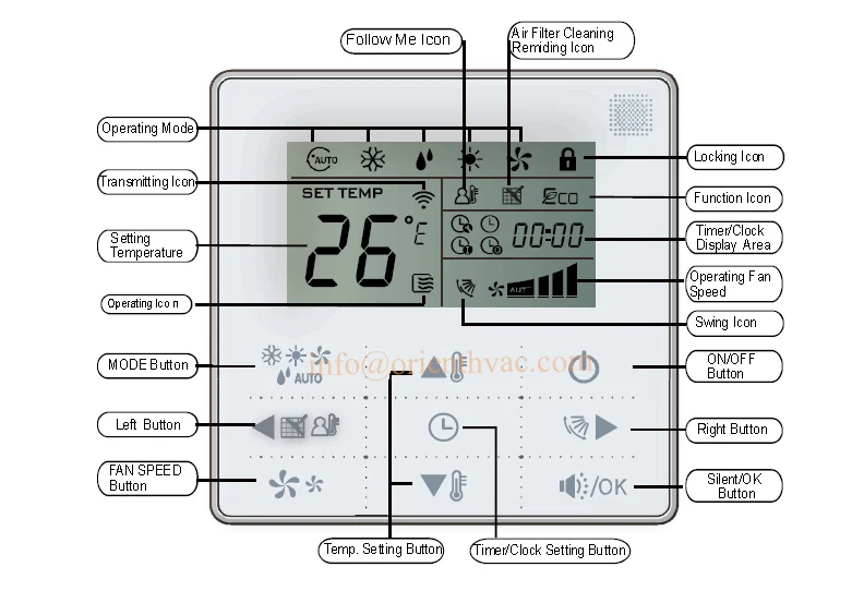 Midea Air Conditioner Control Panel 29 Air Conditioner Modes Symbols