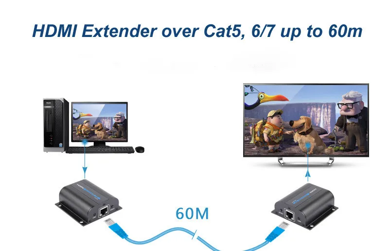 HDMI удлинитель с ИК-через Cat6/5e до 60 м full HD 1080 P передатчик и приемник с адаптером питания для HDTV DVD