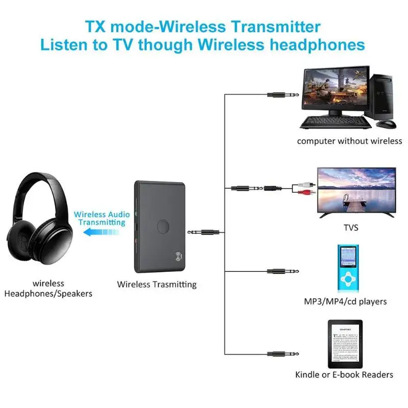 TX6 беспроводной 2 в 1 стерео передатчик аудио адаптер ТВ приемник Bluetooth 4,2, низкая мощность потребление полимерный 400 мАч