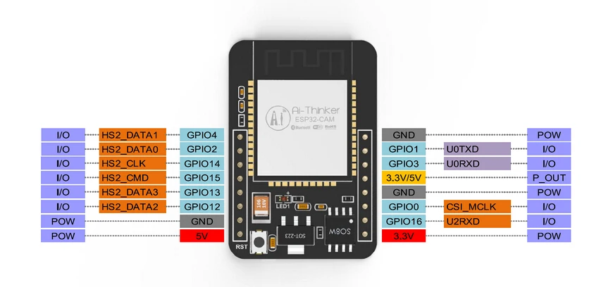 Ai-Thinker ESP32-CAM, модуль камеры на базе ESP32, OV2640 камера в комплекте