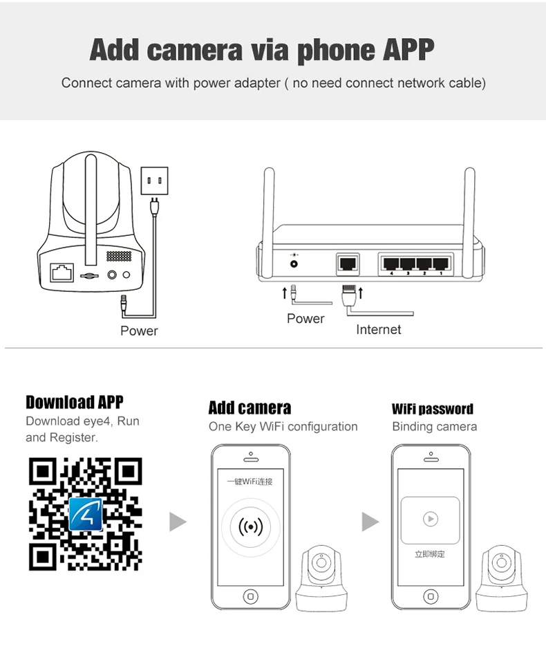 Vstarcam Крытый HD Wi Fi товары теле и видеонаблюдения мониторинга безопасности беспроводной IP камера с двухстороннее аудио ИК Ночное Видение