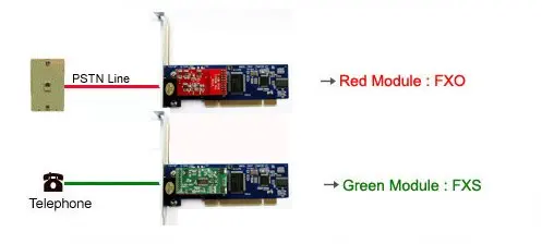 10 единиц FXS FXO карта X100P Asterisk с 1 портом FXO/FXS поддержка Issabel FreePBX|card|card card |