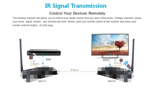 Беспроводной AV HDMI hdbitt комплект приемник передатчик 100 м Long Range 2.4 5.8 Беспроводной Extender 1080 P приемопередатчик (TX и RX) видео Отправителя