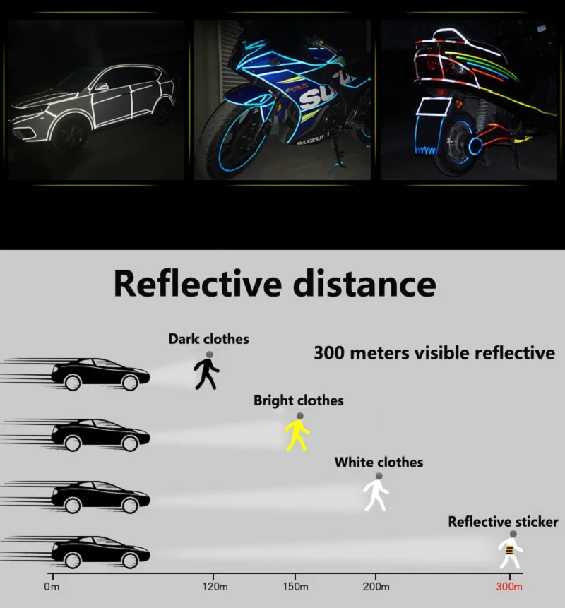 Рисунок 5 - Светоотражающие стикеры для мотоциклов