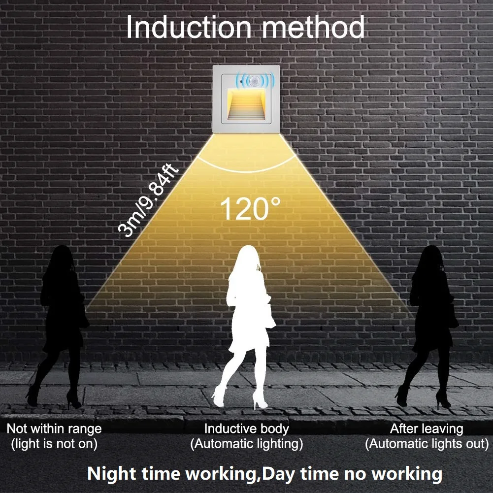 Датчик индукционного движения светодиодный лестничный светильник наружный шаг ночник подножки встраиваемый угловой настенный светильник наружный садовый светильник