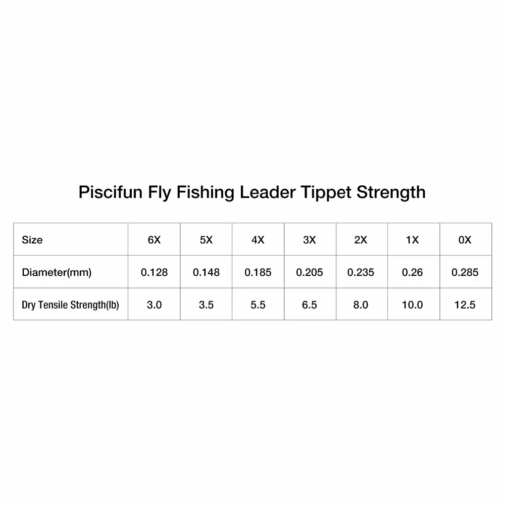 Рыболовная леска Piscifun, материал фторуглеродный, низкая видимость, устойчивость к истиранию, плавающая леска 30 м 0/1/2/3/4/5/6X