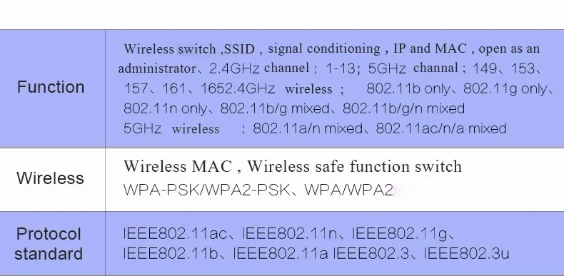 TP-Link Wifi роутер беспроводной маршрутизатор 11AC 900 м TL-WDR5600 Wi-Fi ретранслятор Openwrt Amplificador Wifi Comfast Wifi расширитель диапазона