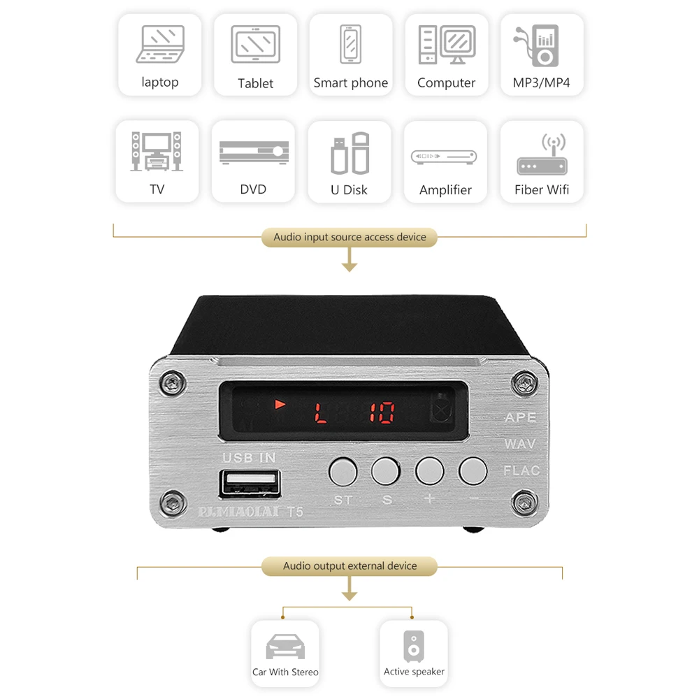 SP3306AL APE без потерь ЦАП Декодер плата AUX HiFi Fever волокно коаксиальный цифровой декодирование для домашнего кинотеатра мощность аудио усилитель