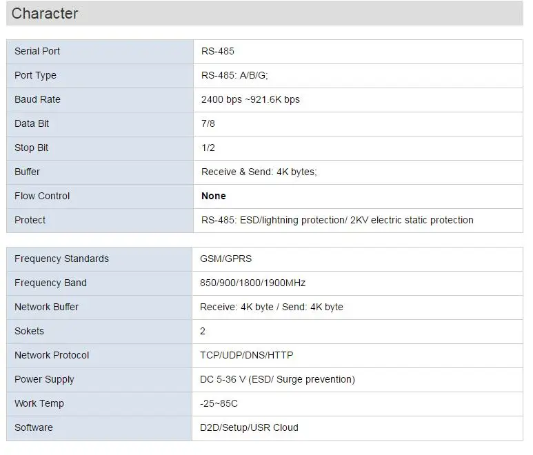 5-36 в USR-GPRS-734 изолированный RS485 к GPRS DTU, последовательный RS485 к GSM GPRS модем, поддержка 2 гнезда, Поддержка TCP и UDP