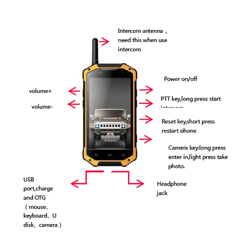 Самый дешевый двусторонний смартфон Cectdigi G3 IP68 водонепроницаемый мобильный