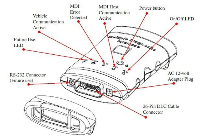 Лучший для G-M MDI множественный диагностический интерфейс wifi многоязычный obd2 диагностический сканер с программным обеспечением SSD в ноутбуке X200T