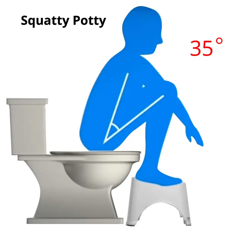 

41*25*17.5cm Non-slip Toilet Foot Stool Folding Children's Potty Footstool Professional Toilet Auxiliary Stool Bathroom Supplies