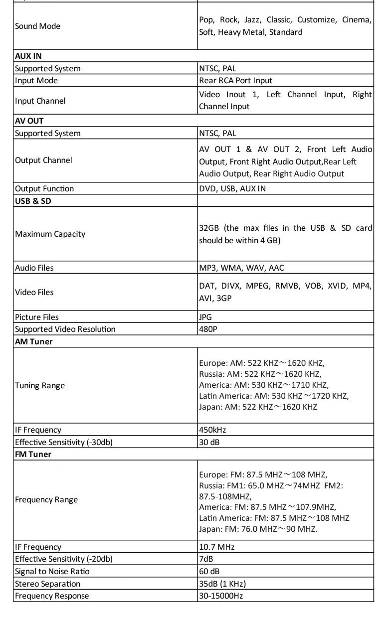 Cheap 7" Special Car DVD for BMW E81 2007-2012 & BMW E82 2007-2013 & BMW E88 2007-2014 with External Microphone Support 16 Cheap 7" Special Car DVD for BMW E81 2007-2012 & BMW E82 2007-2013 & BMW E88 2007-2014 with External Microphone Support 16