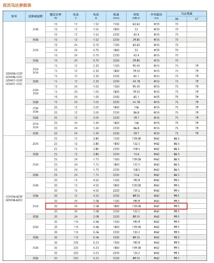 30 Вт 24 В GPG производитель dc мотор-редуктор с редуктором выходная скорость 12 об/мин Передаточное отношение 150: 1 Редукторная головка выходной вал Размер 8 мм