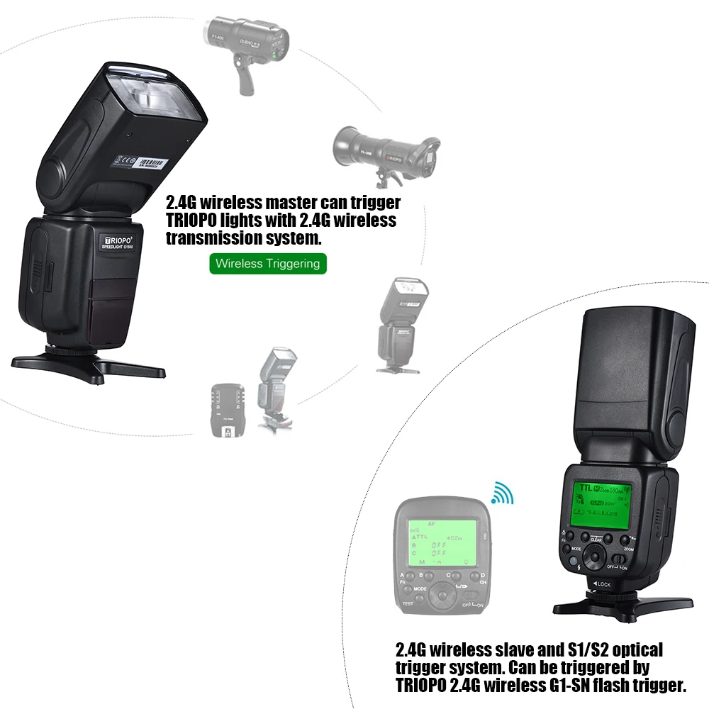 Беспроводная вспышка TRIOPO G1500 2,4G HSS 1/8000s GN58 ttl+ триггер для sony A77II A7RII A7R A58 A99 ILCE600L