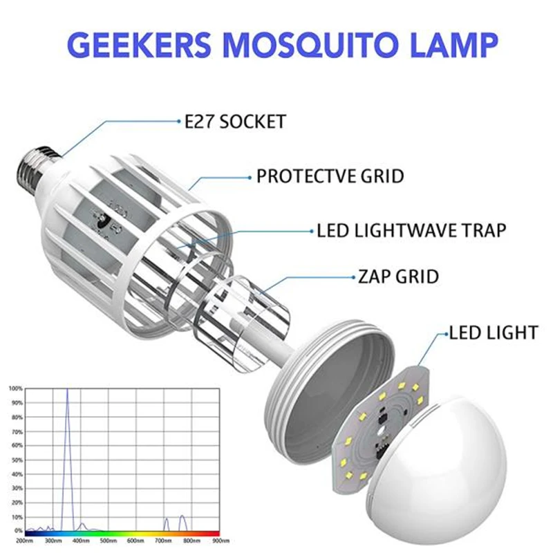 2 в 1 светодиодный лампа от комаров E27 Светодиодный светильник для дома ing ошибка Zapper лампа ловушка для насекомых Электрический светильник для борьбы с вредителями УФ-лампа