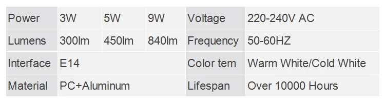 track light ceiling LED E14 Lamp LED Bulb 9W 5W 3W AC220V 230V 240V LED Lampada Cold White Warm White LED Spotlight For Table Lamp Light Bulb led spotlight bulbs
